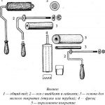 Валики для покраски