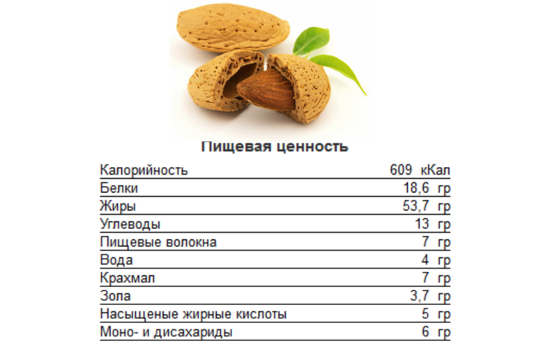 Пищевая ценность миндаля