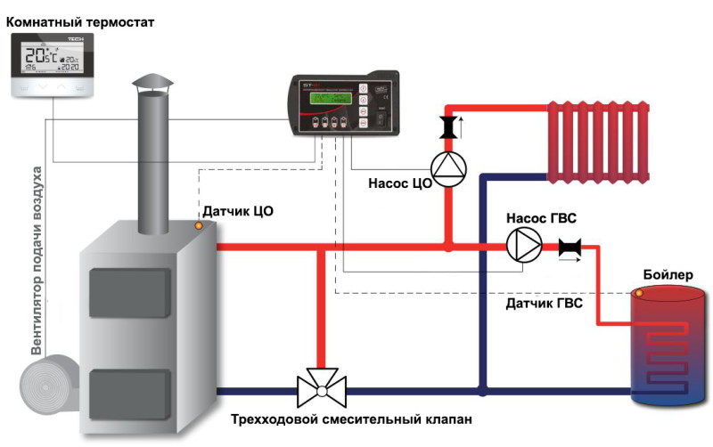 Схема отопления бойлера с автоматикой
