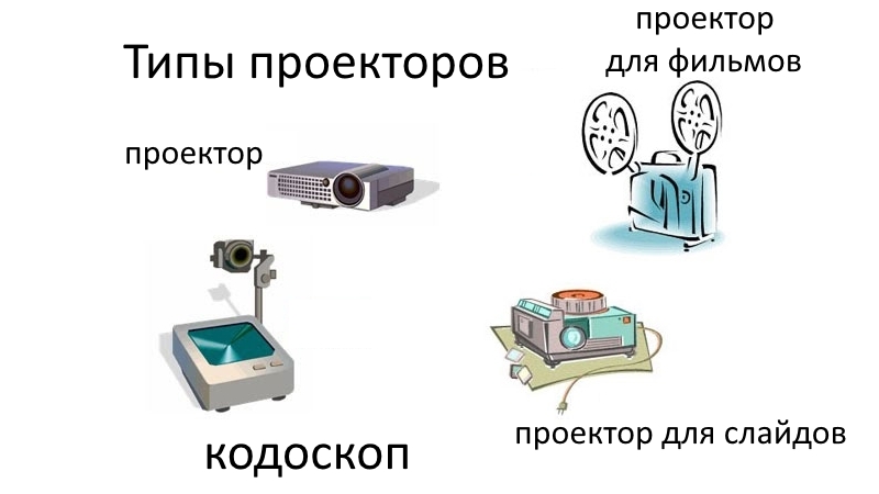 Типы проекторов по назначению